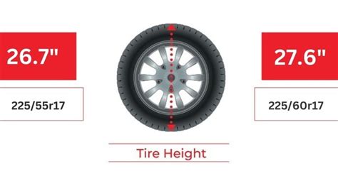 225/60r17: タイヤサイズが語る物語とその周辺の考察