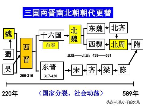  푸편의 멸망: 초기 대립왕국 시대의 혼돈과 새로운 질서 확립으로 이어진 1세기 중부 태국의 정치적 전환점