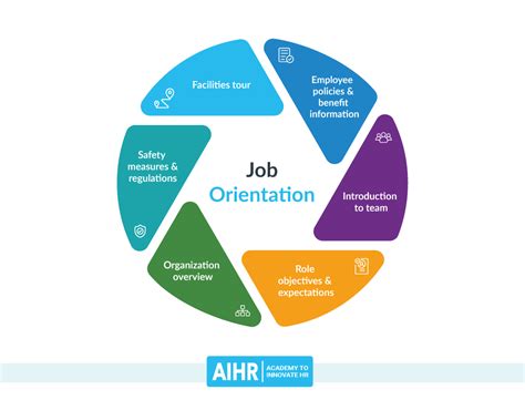 Why Do Organizations Provide Orientation Training?